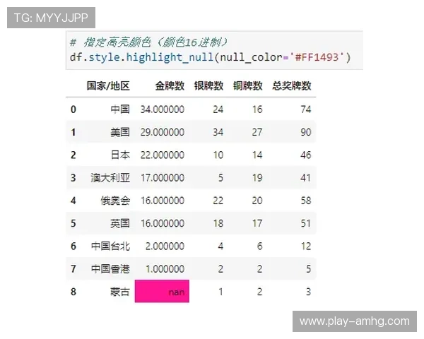 如何利用馬会投注数据分析提升投注成功率实现持续盈利